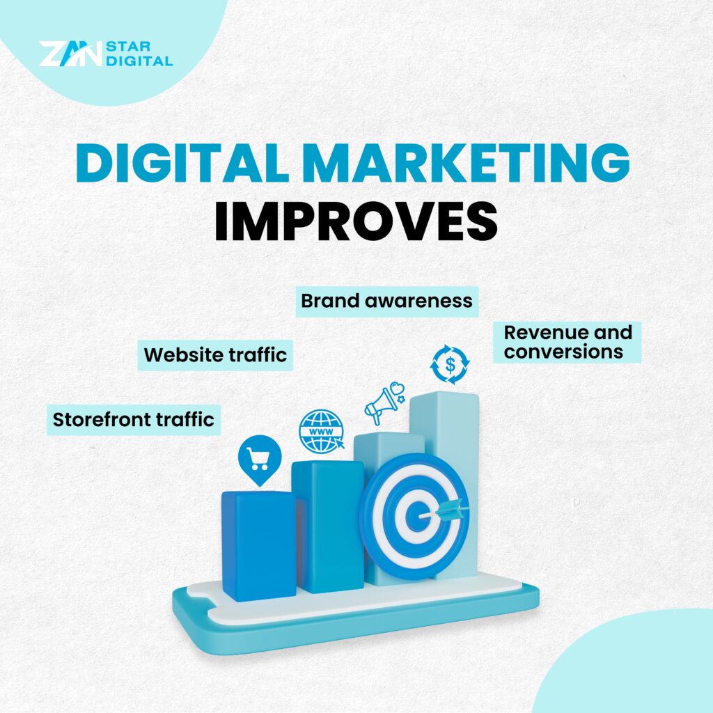 best digital marketing agency in lucknow